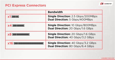 pci slots types|how to test pcie slot.